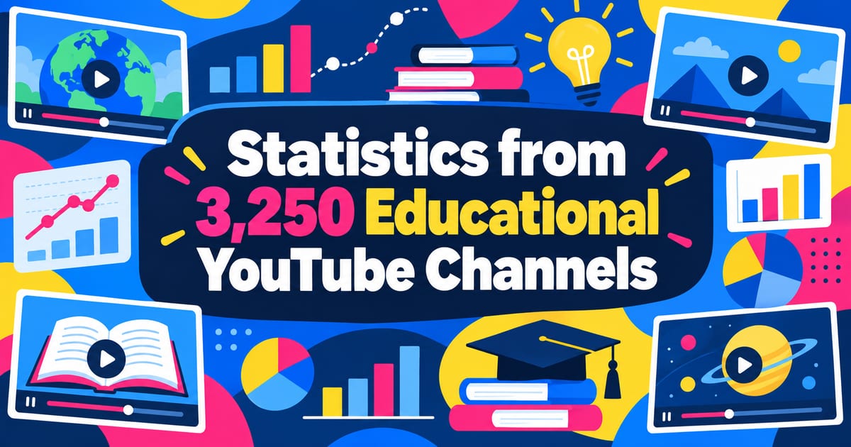 统计了3,250个学习类 YouTube 频道